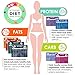 Keto Diet Magnets, Keto Cheat Sheet Magnets 8pcs for Ketogenic Diet Foods, Keto Quick Guide Fridge Magnet Reference Charts for 120 Ingredients Including Meat, Vegetables, Seafood, Fruits and so on