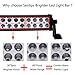 Led Light Bar, Senlips 22