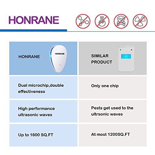 Honrane 6 Pack Ultrasonic Pest Control Repeller Electronic Plug in Repellent Indoor - Keep Bugs and Pests Away