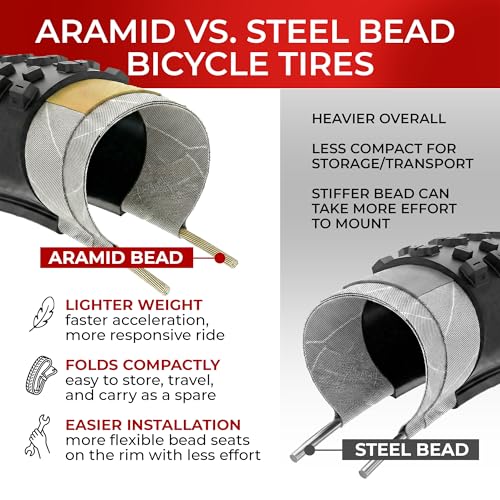 Fincci Bici Copertoni MTB 27.5 x 2.25 - Coppia Pieghevole Nero Pneumatici 57-584 con Antiforatura 1mm - Biciclette Gomme 27,5" per Adulto Donna e Uomo - Imballaggio Accessori per Mountain & E bike