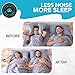 Anti Snoring Chin Strap Devices - Premium Quality, Breathable & Comfortable Material, Snore Stopper, Non-Itchy, Adjustable for All Sizes - Better Sleep Aid for Men and Women - BodyRestore