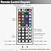 LED Strip Lights Kit, Yoland Waterproof SMD 5050 RGB 14Ft/4.8M(7Ft2Reels) 144LEDs with 44Key Remote Controller and Power Supply for Holiday Party Decorators