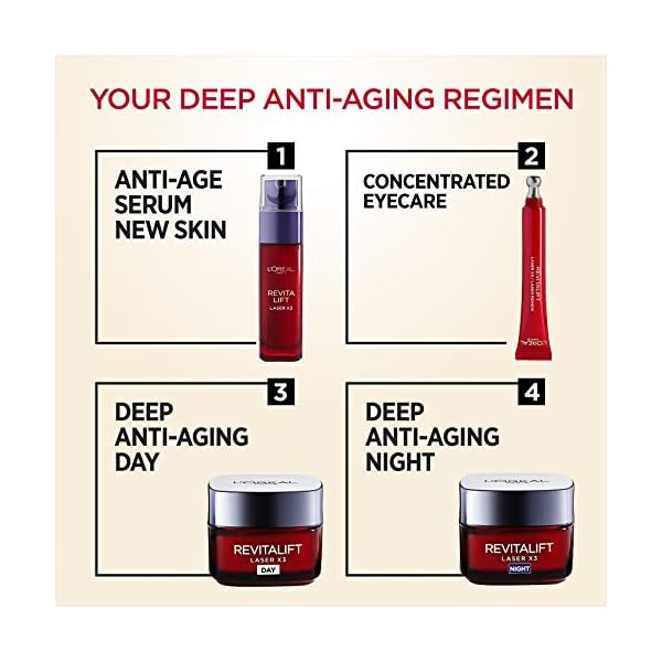 LOreal-Paris-Revitalift-Laser-Renew-Anti-Ageing-Pro-Xylane-and-Hyaluronic-Acid-Eye-Cream-15-ml L’Oreal Paris Revitalift Laser Renew Anti Ageing Pro-Xylane and Hyaluronic Acid Eye Cream 15 ml