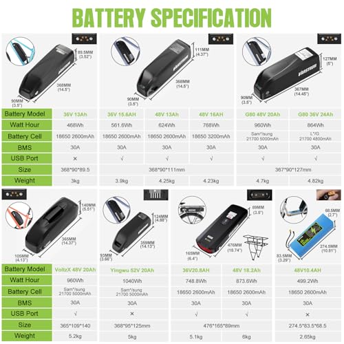 BAFANG Central Motor with Battery (Optional) - BBS02B BBS01B BBS-HD Electric Bike Conversion Kit 36V 48V 52V with LCD Display