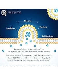 Quicksilver Scientific nanoemulsified d3-k2