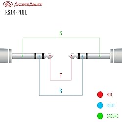AxcessAbles 1/4" TRS to 1/4" TRS Balanced Stereo