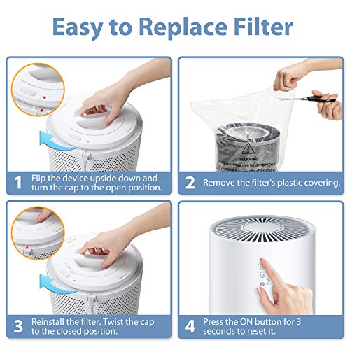 Elechomes EPI236 Air Purifier Filter, Replacement Composite Filter 3 Layer True HEPA and