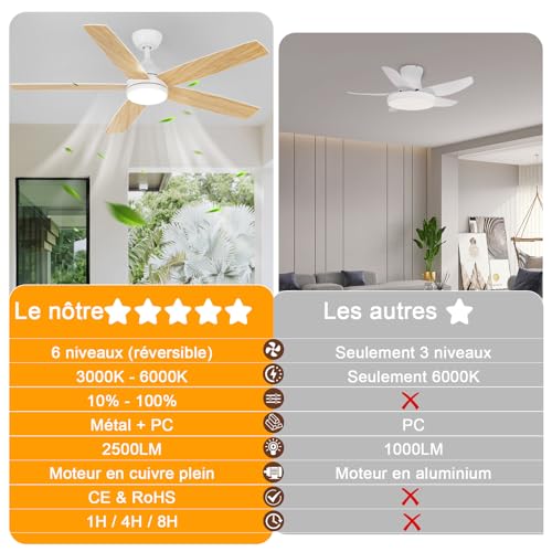 Dorlink Ceiling Fan with Light and Remote Control, 132 cm, Silent Reversible DC Motor, Ceiling Fan with Light for Bedroom, Living Room, Kitchen, Natural Wood Tint/White