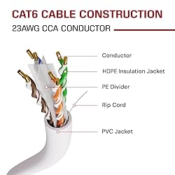 Dripstone CAT6 Ethernet Cable 1000ft Bulk Network