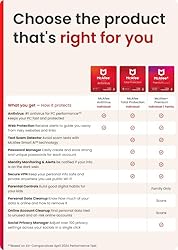 McAfee AntiVirus 2025 Software | Real-Time PC