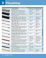 Ultimate Guide to Home Repair and Improvement, 3rd