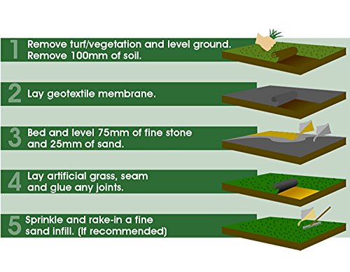 Efivs Arts Artificial Grass Lawn Turf 6.5 x 8 Feet - Thumbnail 5