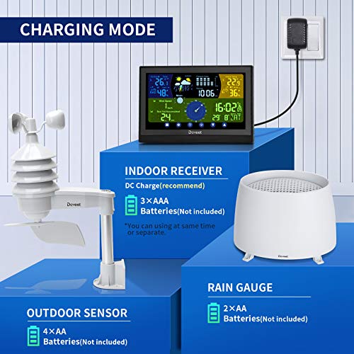 Weather Station with Outdoor Sensors, DOVEET Wireless Weather Stations