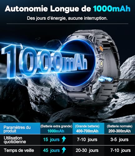 Men's Smart Watch with 1000 mAh, 1.85 Inch Smartwatch with Bluetooth Call, 100+ Sports Modes/LED Lamp, IP68 Waterproof, Heart Rate Sleep Monitor for iOS Android 2 Black Bracelet