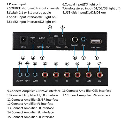 5 Upgrade+Version+Digital+Decoder+Converter