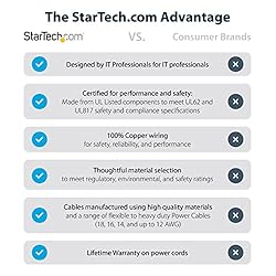 StarTech.com 25ft (7.6m) Power Extension Cord, NEMA