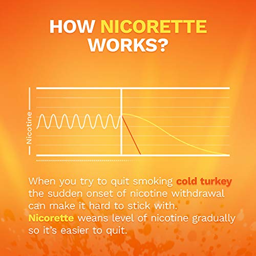 Nicorette Nicotine Gum, Stop Smoking Aid, 4 mg, Fruit Chill Flavor, 20 count - Thumbnail 5