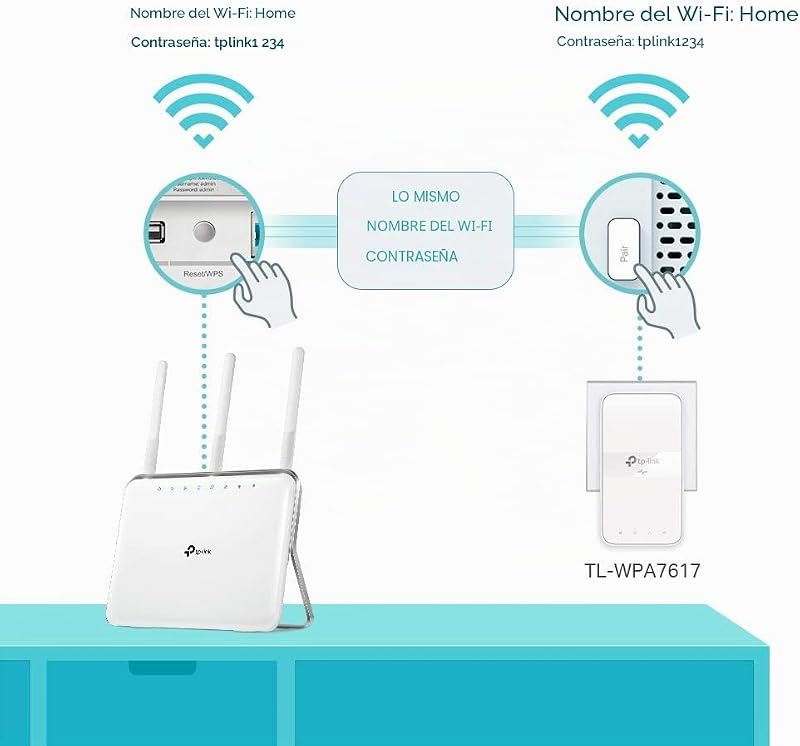 TL-WPA7617 Kit - Powerline WiFi AC1200 AV1000, Plug & Play