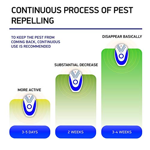 NEW 2019 Ultrasonic Pest Repeller 4-Pack - Effective Upgraded Frequency Electronic & Ultrasound, Indoor Plug-In Repellent | Anti Mice, Insects, Bugs, Ants, Mosquitos, Rats, Spiders, Roaches, Rodents