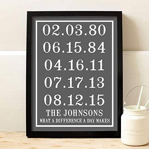 personalized and custom difference