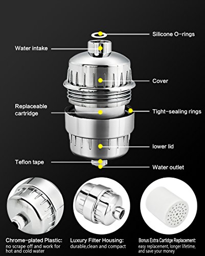 12-Stage Shower Filter For Hard Water, Shower Water Filter to remove Chlorine and Fluoride,Hard Water Softener With Replacement Cartridge, Universal Fit