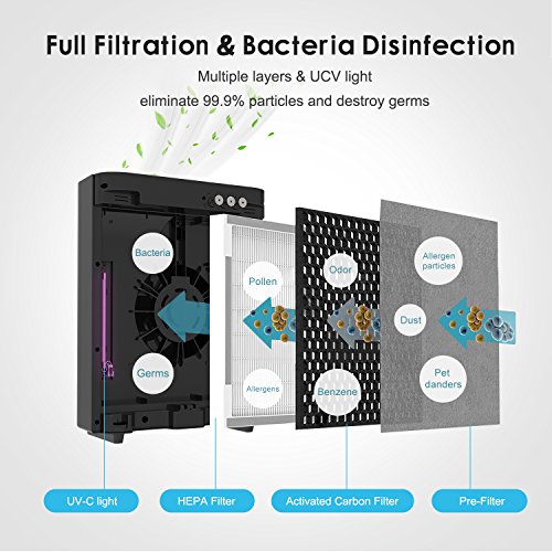 Oregon Scientific CF8410, HEPA Air Purifier, 3in1 Air Filter, Remove