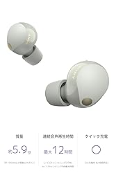 Sony WF-1000XM5 True Wireless Noise-Canceling