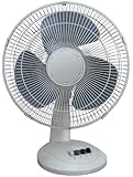 Comfort Zone CZ161 - 16" Oscillating Fan, White