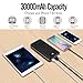 iMuto 30000mAh Portable Charger X6, 3-Port USB Output Power Bank External Battery...