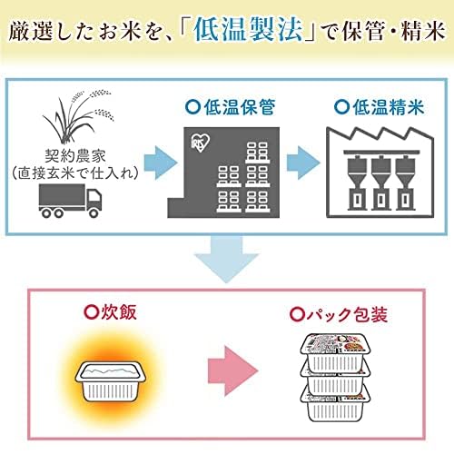 by Amazon Pack Rice, Happy Belly, 100% Japanese Rice, Low-Temperature Rice, 6.3 oz (180 g) x 24 Packs