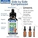 Pet Club Brothers Full Spectrum Hemp Oil Dogs Cats (250mg) - Grown & Made in USA - Supports Hip & Joint Health, Natural Relief Pain, Separation Anxiety - Organic Extract - Non-GMO