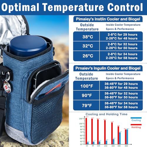 Prnaiev Hielera para Insulina - Estuche para Insulina de Viaje con Porta Insulina para Viaje, Mantiene Frío 60 Horas, Capacidad para 4-7 Plumas de Insulina,900ml, Azul