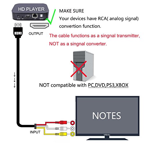 eBerry HDMI to RCA Cable, HDMI Male to 3RCA AV Composite Male M/M Connector Adapter Cable Cord Transmitter (NO Signal Conversion Function), One-Way Transmission from HDMI to RCA - 5ft/1.5m Black - Thumbnail 2