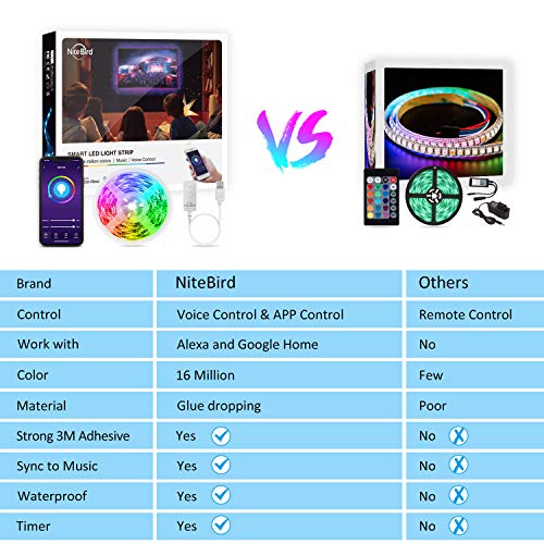 NiteBird Smart TV Backlight Work with Alexa Google Home,Sync to Music WiFi LED TV light 9.2Ft Kit fo - //medicalbooks.filipinodoctors.org