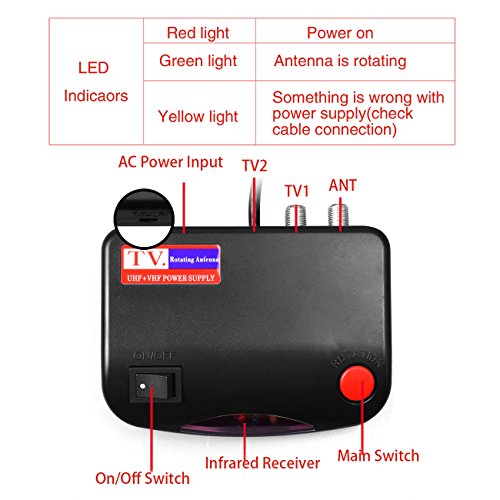 TV-AntennaSobetter-Amplified-Outdoor-150-Mile-Range-Digital-TV-Antenna-with-UHFVHFFM-360Rotation-High-Performance-Outdoor-Antenna-for-digital-TV33-Feet-Coax-cable4K-ready