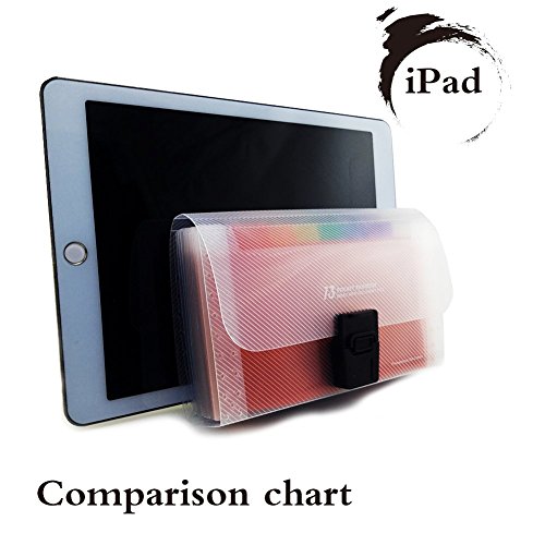 13 Pockets Accordian File Organizer , 7x4.5 Inches, A6 Plastic Wallet for Cards,Coupons,Receipt,Tax Item, Mini Expanding Folders, Expandable Portable Folder - Thumbnail 4