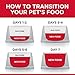 Hill's Science Diet Light , Adult 1-6, Weight Management Support, Dry Dog Food, Chicken & Barley, 30 lb Bag