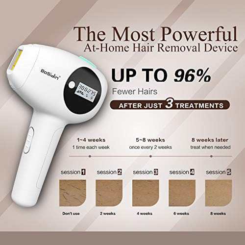 BoSidin Permanent Hair Removal System for Women