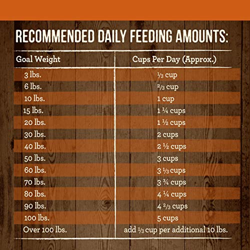 Merrick Dry Dog Food, Real Texas Beef and Sweet Potato Grain Free Dog