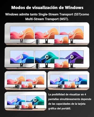 WAVLINK Laptop Docking Station Triple Display (Single 8K@30Hz/4K@144Hz), USB C Dock 125W PD3.1 Pass-Through, 2*HDMI, DP, Ethernet, SD/TF, for Windows