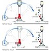 Attwood-3-Mile-Anchor-and-Masthead-Light-Vertical-and-Horizontal-Mounts