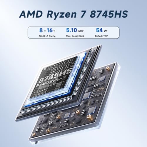 Reatan A8 Mini Gaming PC AMD Oculink Ryzen 7 8745HS(8C/16T,up to 4.9GHz), 16GB DDR5 1TB PCle4.0 SSD Radeon 780M Mini Desktop Computer, Quad Display Dual 2.5G LAN & Wi-Fi 6E & BT5.2 Mini PC
