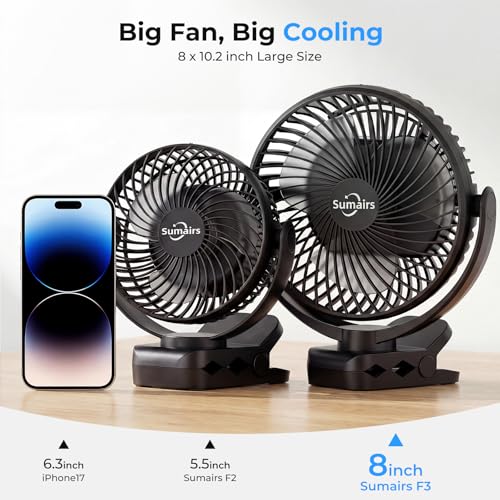 Sumairs 8" Clip on Fan, 10000mAh Rechargeable Camping Fan with Max 58H Battery, Remote, LED Light & Power Bank, 3 Speeds, 360° Rotate Desk/Hanging Tent Fan Portable for Outdoor,Travel, Gym & Office F3