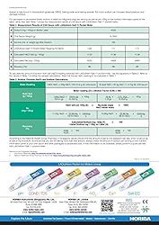 HORIBA LAQUAtwin Salt-22 Compact Salt Meter