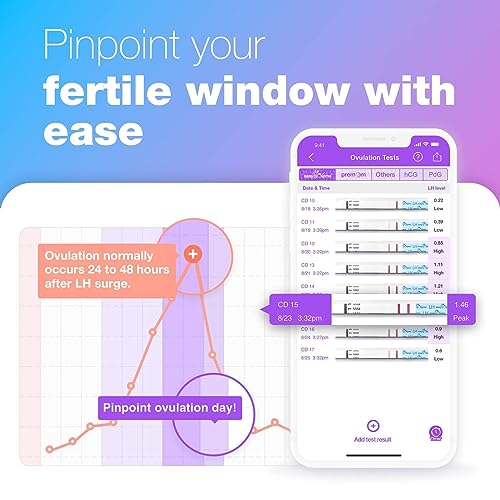 Easy@Home Ovulation Test Predictor Kit : Accurate Fertility Test for Women (Width of 5mm), Fertility Monitor Test Strips, 50 LH Strips with 50 Urine Cups
