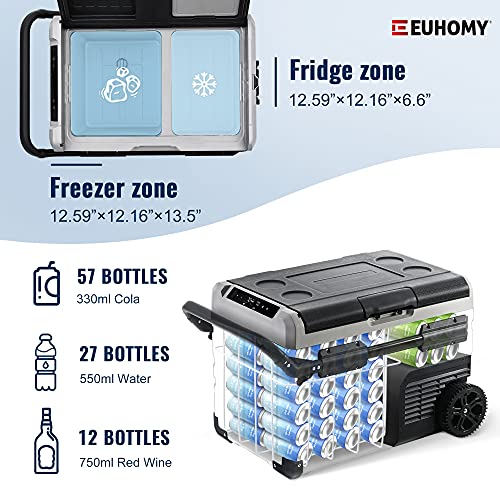 EUHOMY 12V Refrigerator Rechargeable Battery(Not Included, 37QT Dual