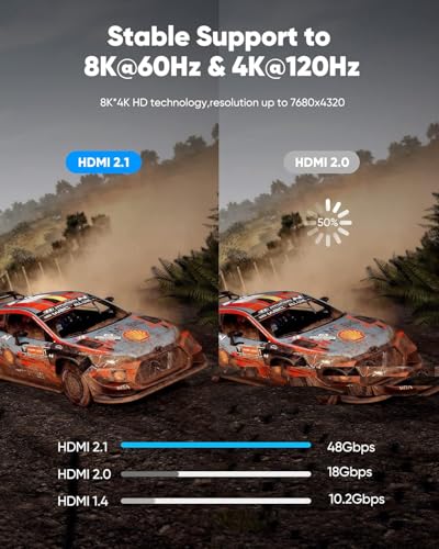 Highwings 8K@60 Long HDMI Cable 15FT, 48Gbps 2.1 High Speed Gaming HDMI Cord 4K120 144Hz RTX 3090 eARC HDCP 2.2&2.3 Compatible for PS5, SoundBar, AVR, UHD TV