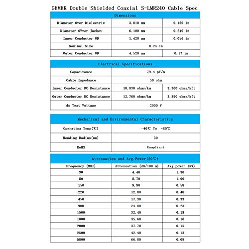 10 ft Low-Loss Coaxial Extension Cable (50 Ohm) SMA Male to SMA Female Connector, GEMEK Pure Copper Coax Cables - Antenna Lead Extender for 3G/4G/5G/LTE/ADS-B/Ham/GPS/WiFi/RF Radio Use (Not for TV) - Thumbnail 6