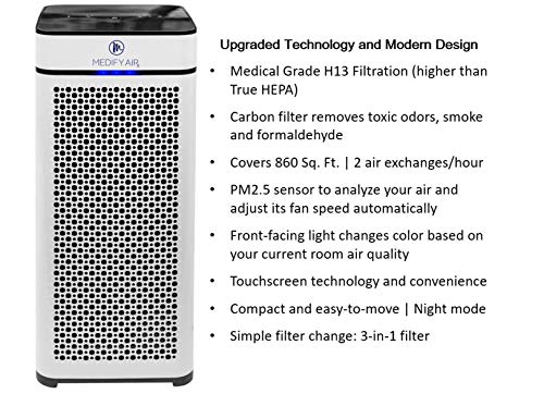 2 Medify+Medical+Air+Purifier+Particle