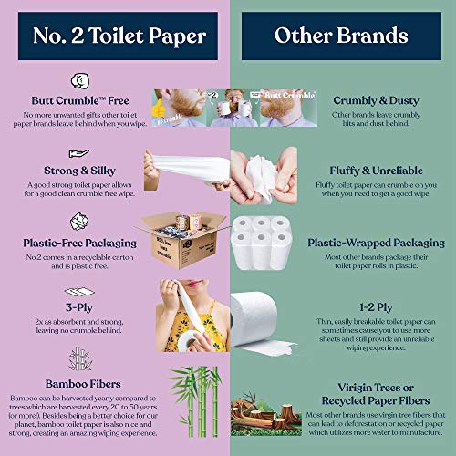 No. 2 Bamboo Toilet Paper, 8 Rolls per Carton, Septic Safe, Strong